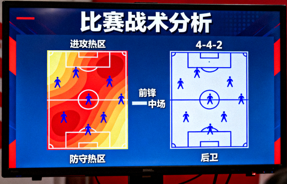 比赛战术分析画面，屏幕上是球队阵型与跑动热区示意