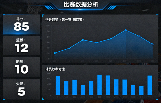 体育数据分析屏幕，展示比赛统计指标与趋势图表