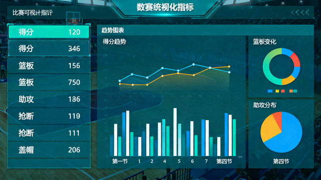 体育数据可视化界面，展示比赛统计指标与趋势图表