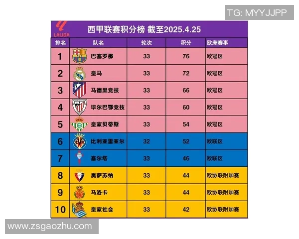 西甲积分赛程同步更新及关键积分战比赛点评